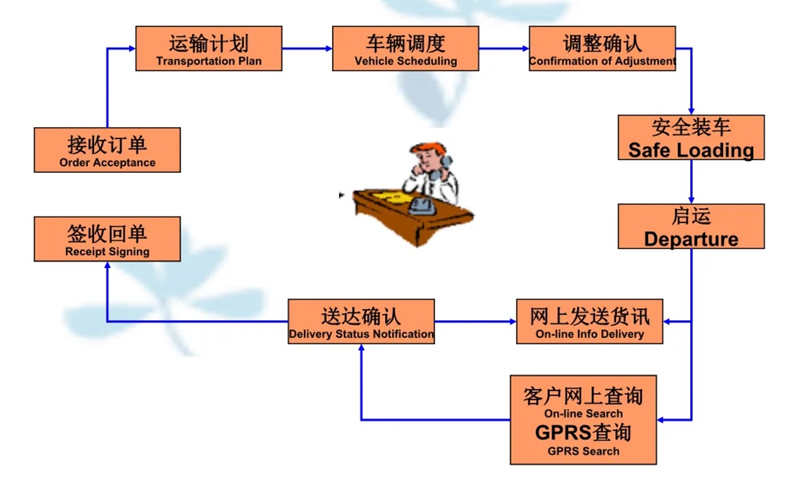 张家港到轵城镇货运公司